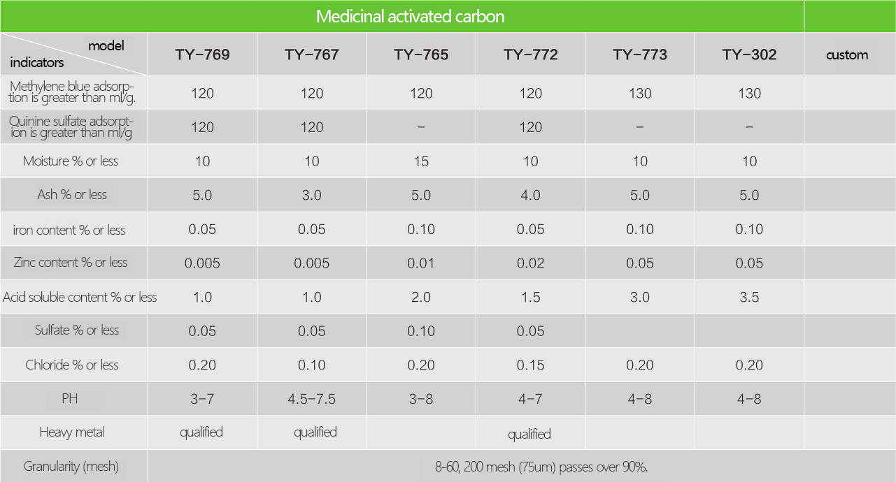 药用类活性炭1英文.jpg